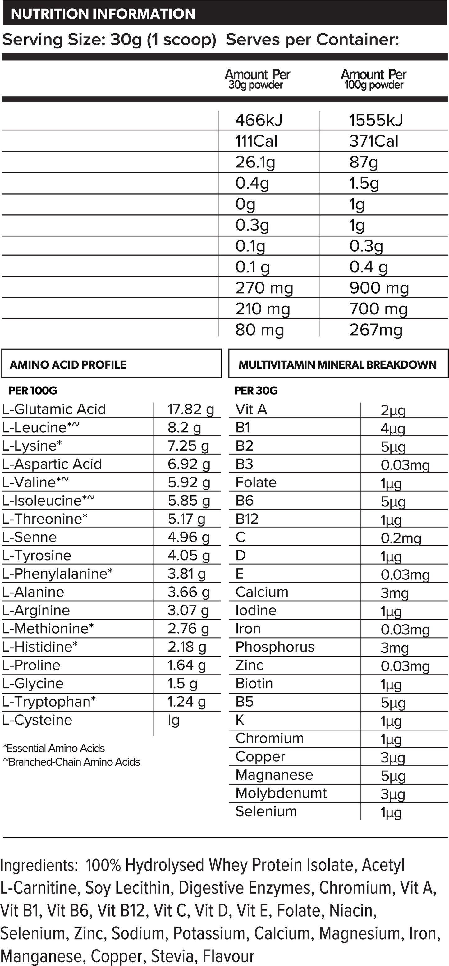 Primabolics Whey ISO-Ripped