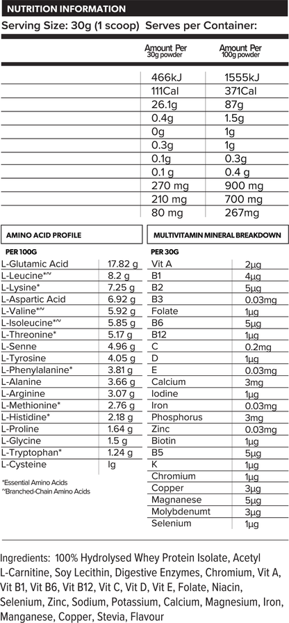 Primabolics Whey ISO-Ripped